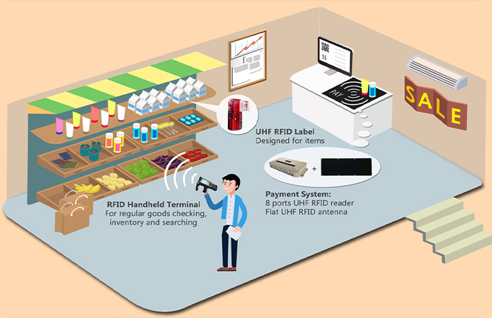 ฉลาก Rfid จะลดข้อผิดพลาดในการติดตามและเพิ่มความเร็วในการดำเนินการได้อย่างไร
